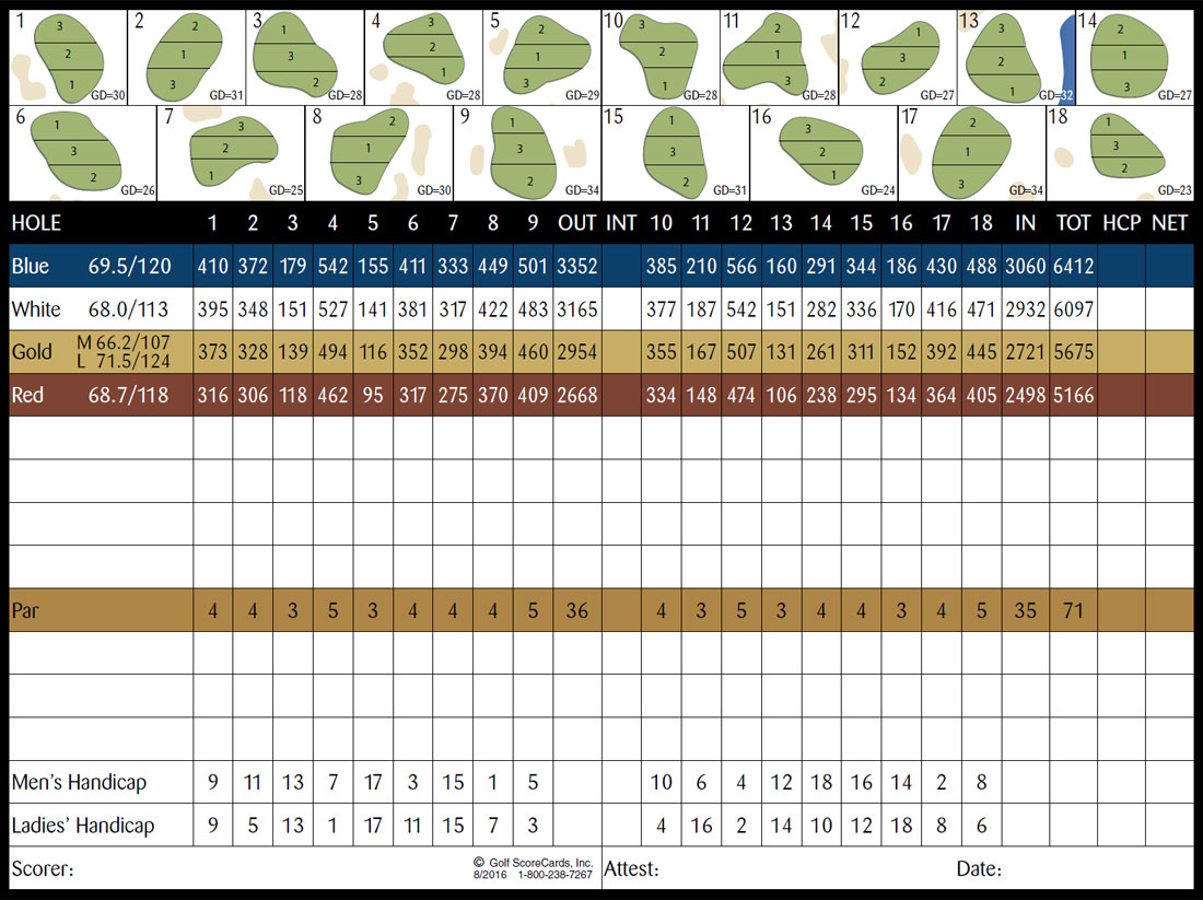 scorecard